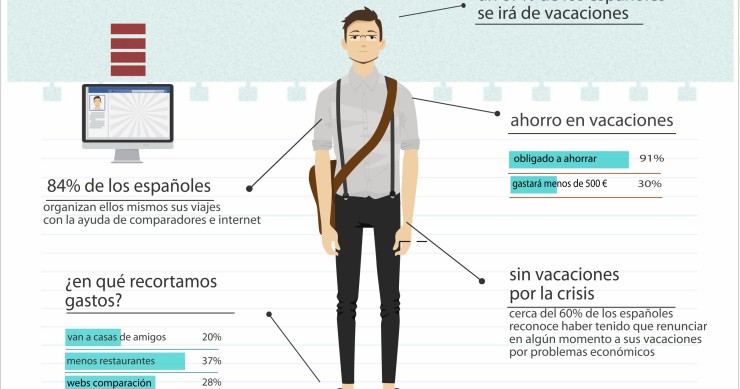 Este año, vacaciones 'low-cost'