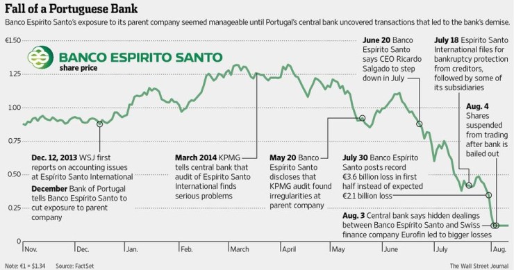 Imagen del día: la crisis del espírito santo, paso a paso