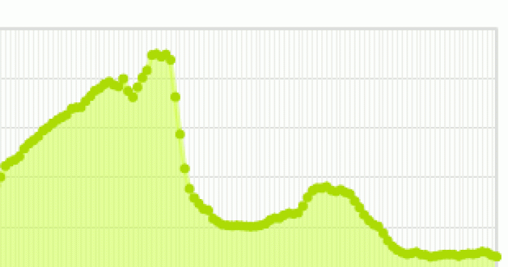 La bajada del Euribor en julio vuelve a abaratar las hipotecas… aunque testimonialmente