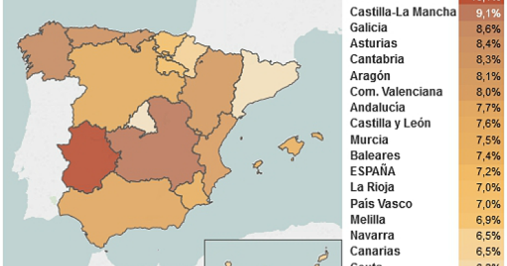evolución del pib de la construcción por ccaa en 2013