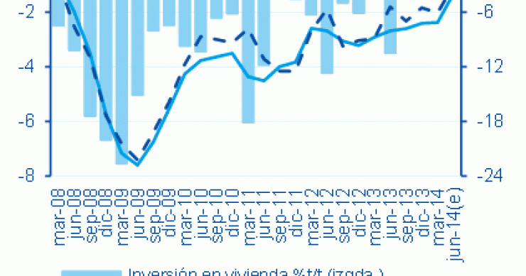 Bbva prevé un aumento de nuevos proyectos residenciales para 2015