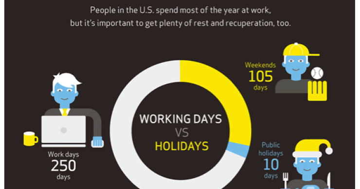 Imagen del día: días de trabajo vs días de vacaciones en eeuu