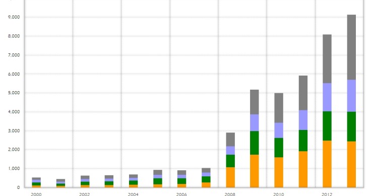 El sector de la construcción, líder de las quiebras en España desde 2008 (gráfico)