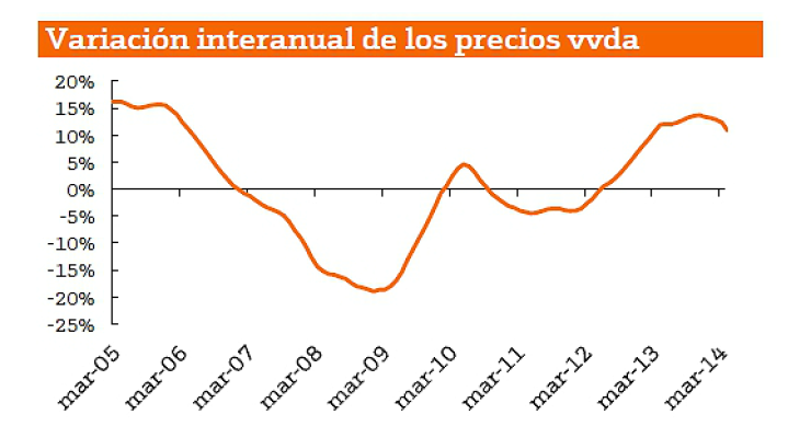 fuente: departamento análisis de bankinter