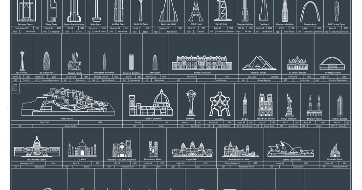 Imagen del día: los mayores hitos arquitectónicos de la historia ordenados por altura
