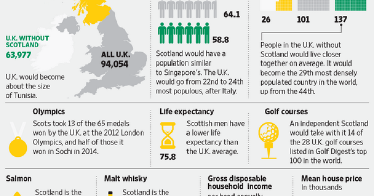 Imagen del día: así sería la vida en una Escocia independiente 