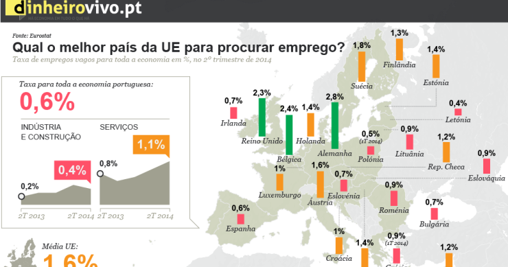 Imagen del día: ¿Cuál es el mejor país europeo para encontrar trabajo? 