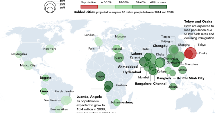 Imagen del día: la población del mundo en 2030