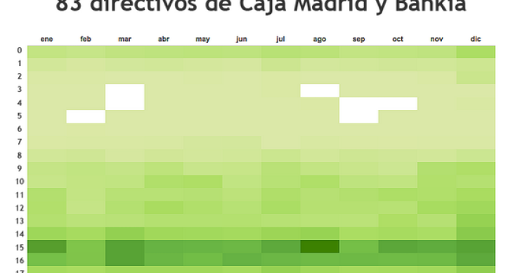 Imagen del día: mapa de calor con el gasto de las tarjetas en "b" de Caja Madrid