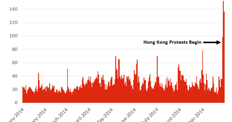 Imagen del día: la censura China en los medios online se dispara 