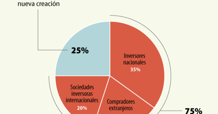 Imagen del día: ¿Quién compra hoy vivienda en España?