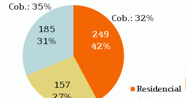 Bankinter vende un 31% más de inmuebles con un descuento medio del 43% hasta septiembre