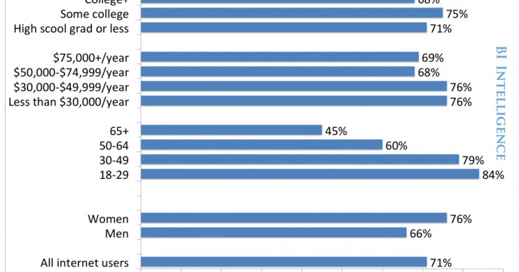 Imagen del día: perfil del usuario de Facebook en EEUU