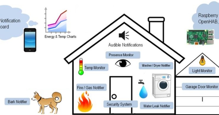 Cómo convertir tu casa en un hogar inteligente por cuatro perras