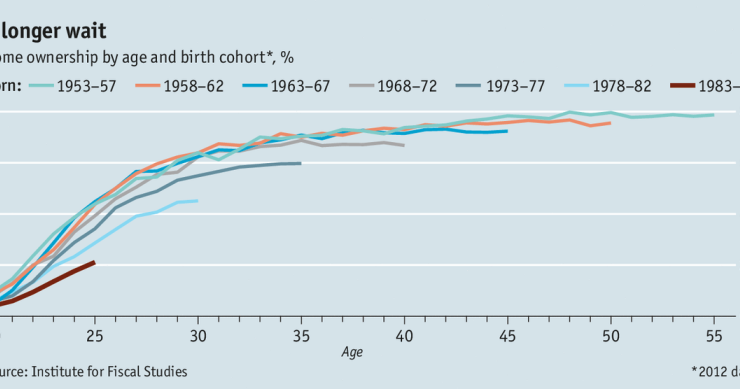 Imagen del día: cada vez hay menos británicos con casa en propiedad