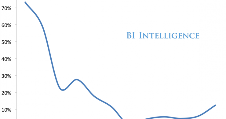 Imagen del día: Apple no remonta desde la muerte de Steve Jobs