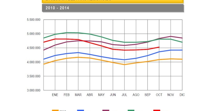 Imagen del día: el paro sube en octubre en 79.154 desempleados