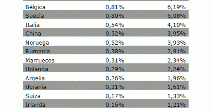 La compra de vivienda por extranjeros toca máximos: conoce quiénes están comprando (tabla)