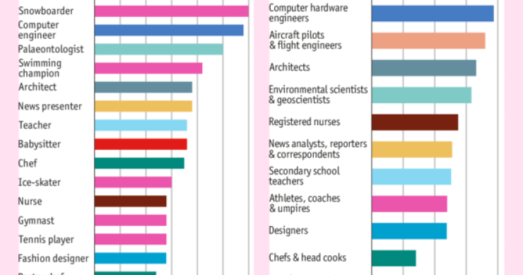 Imagen del día: el precio de las muñecas Barbie temáticas no siempre refleja lo que ganarían en la vida real