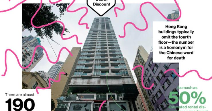 Unas rebajas ‘de muerte’: en Hong Kong los escenarios de un crimen se convierten en casas a mitad de precio