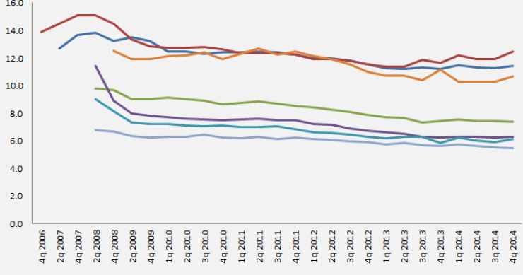 Comparativa de la evolución del precio del alquiler de viviendas en las principales ciudades (gráficos)