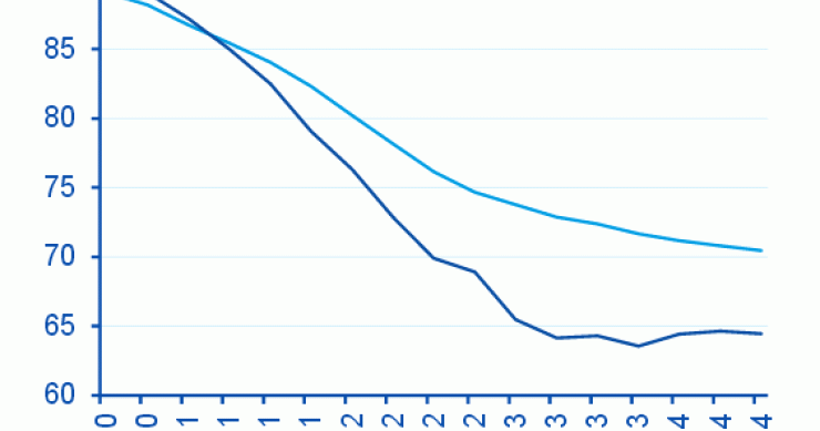 Bbva: el precio de la vivienda en España camina hacia una “estabilidad relativa”