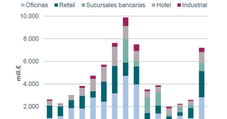 Savills apunta a que un cambio en la estabilidad política sería una amenaza para el inversor inmobiliario