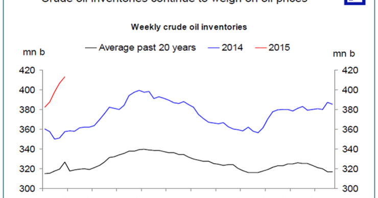  Imagen del día: las reservas de petróleo en eeuu se mueven en su nivel más alto desde los 80