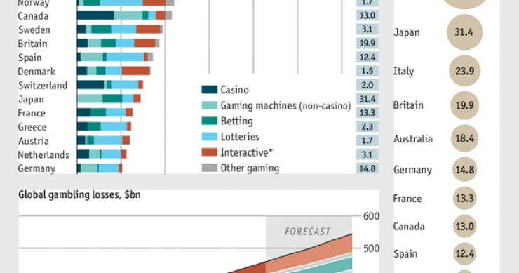 Imagen del día: ¿Quiénes pierden más dinero con el juego?