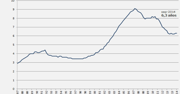 Una familia necesita aún 6,3 años de su salario bruto para pagar una vivienda (gráficos)