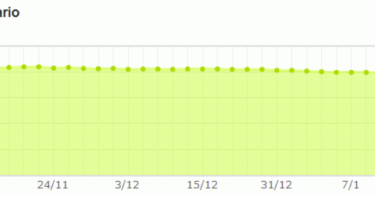 evolución del euribor