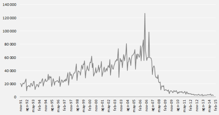 Los visados para construir viviendas caen en noviembre un 13,6% en tasa interanual