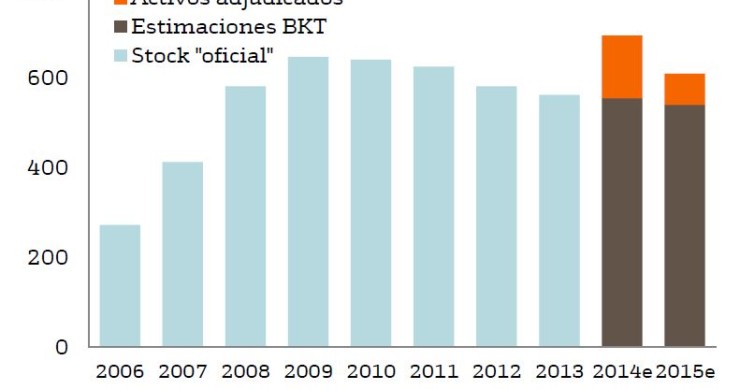 Bankinter calcula que la demanda de viviendas subirá un 15% en 2015 y los precios un 5% en 2016