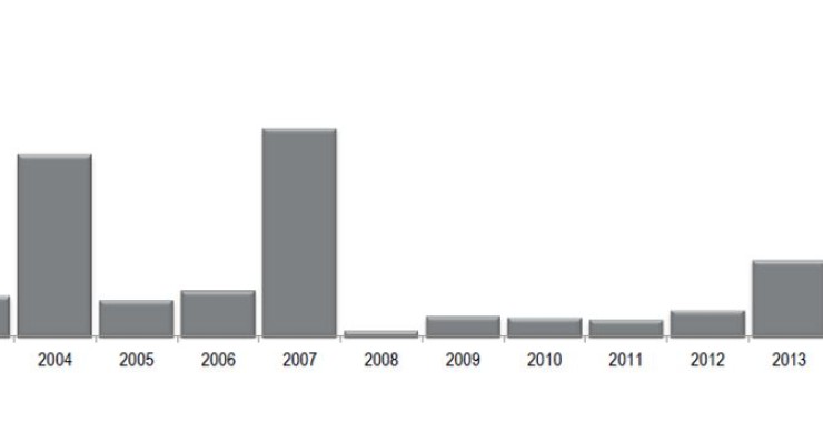 Barcelona pierde 380.000 m2 de oficinas en 10 años por los cambios de uso