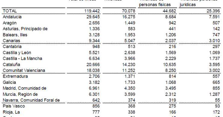 Cataluña, Andalucía y Comunidad Valenciana, las autonomías con más viviendas de particulares ejecutadas en 2014