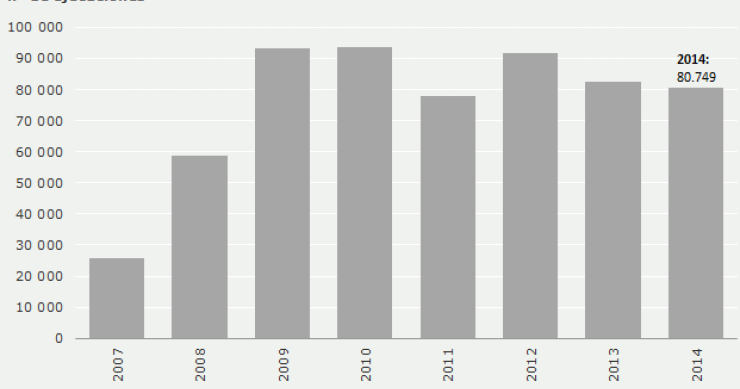 Más de 68.000 familias fueron desahuciadas en 2014, la mayoría por el impago del alquiler