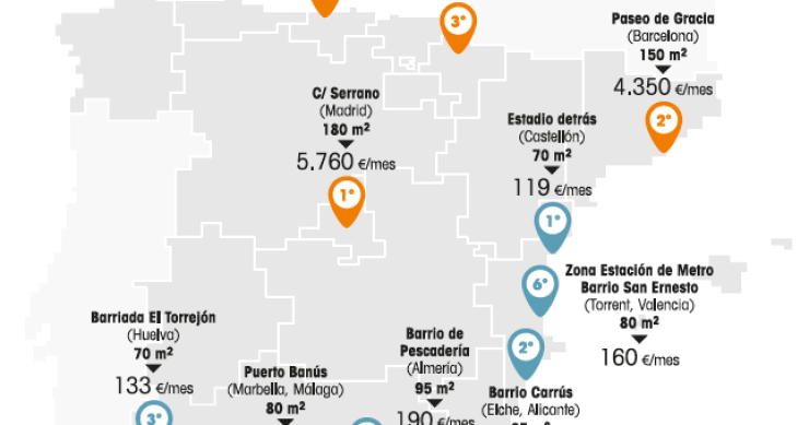 Descubre cuáles son las calles más caras y más baratas de España para alquilar una vivienda (tabla)