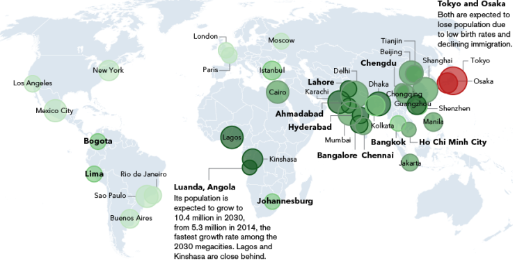 Imagen del día: ciudades con un crecimiento de la población de más de 10 millones para 2030