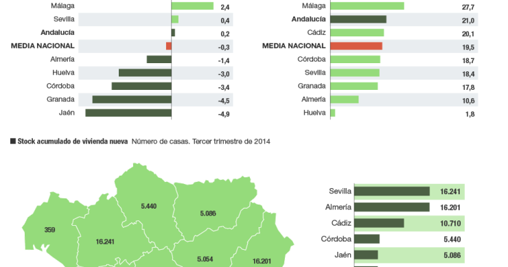 Recuperar la vivienda para generar empleo y riqueza, el principal reto de Susana Díaz en Andalucía