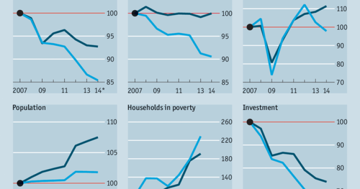 italia, dividida entre norte y sur: historia de dos economías