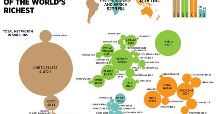 Radiografía: mapa de los milmillonarios del mundo