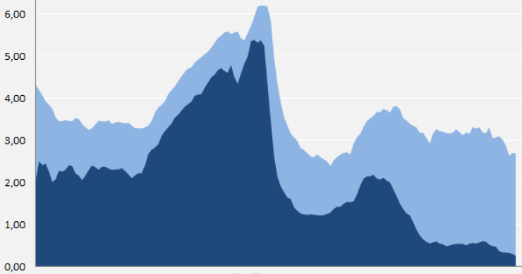 Cuatro motivos para ser positivos con la vivienda y uno para estar (muy) preocupado
