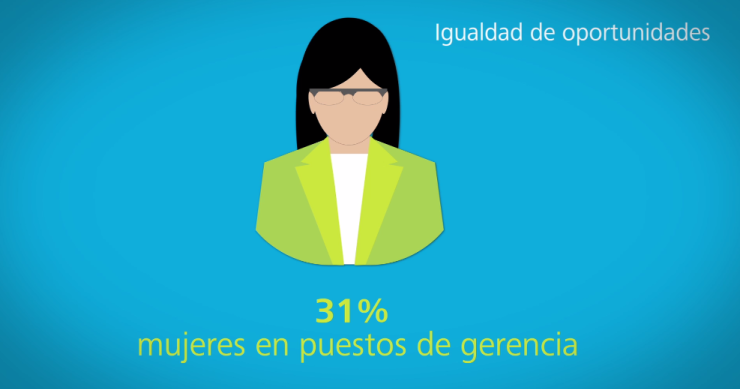Deloitte España: uno de cada tres directivos son mujeres