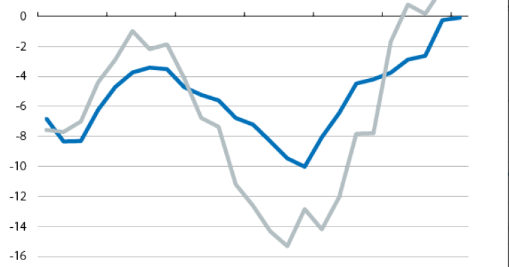 Evolución del precio de la vivienda en España