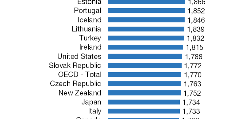 Imagen del día: los países que más horas echan en el trabajo