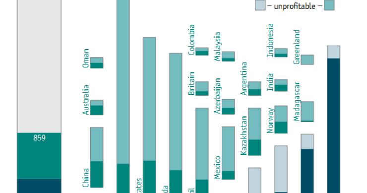 Estos son los países económicamente viables con el precio actual del crudo