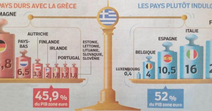Así está el equilibrio de poderes de los países de la eurozona respecto a Grecia