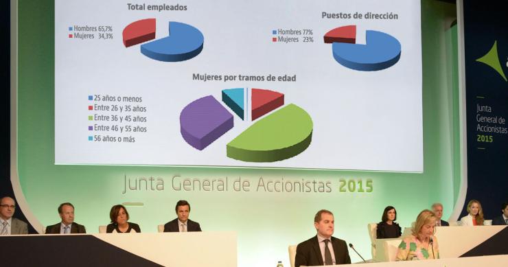 AENA: cuatro mujeres en el consejo… y una condena por discriminación
