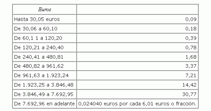 El impuesto desconocido para la mayoría de los inquilinos: el ITP en el alquiler