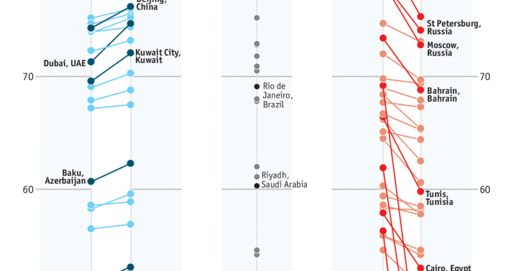 Imagen del día: las mejores ciudades del mundo para vivir